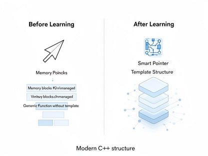 Comparison of memory management concepts before and after learning modern C++ structure.